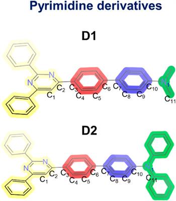 Governing the emissive properties of 4-aminobiphenyl-2-pyrimidine push–pull systems via the restricted torsion of N,N-disubstituted amino groups